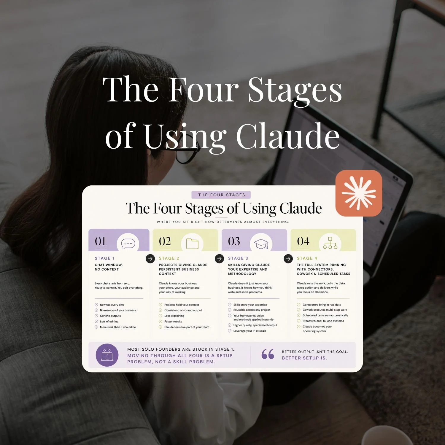 How to Use Claude as a Solo Founder (The 4-Stage Framework)