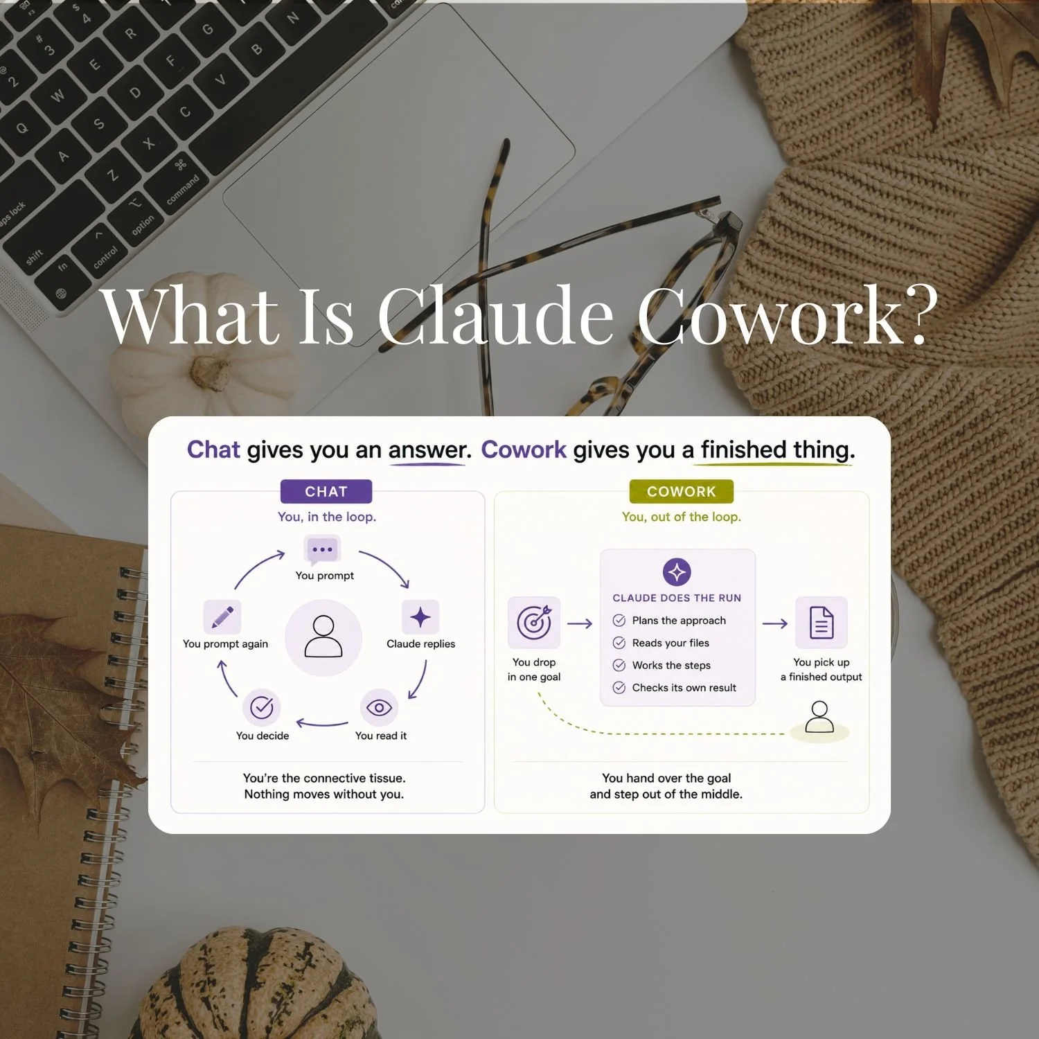 What Is Claude Cowork? A Solo Founder's Guide