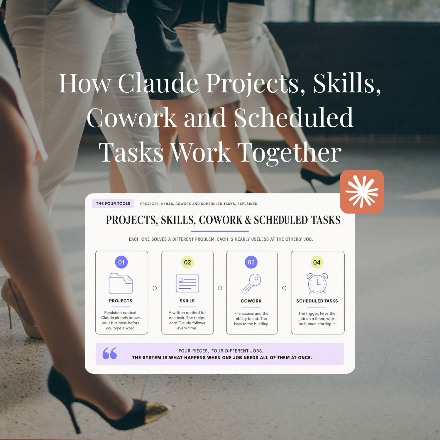 How Claude Projects, Skills, Cowork and Scheduled Tasks Work Together