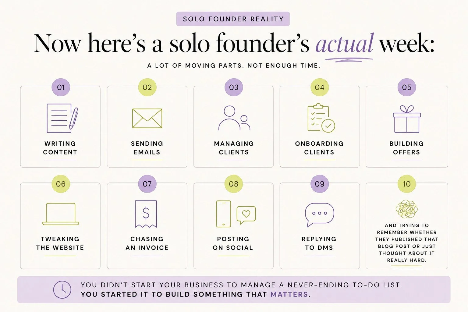Solo founder's actual week