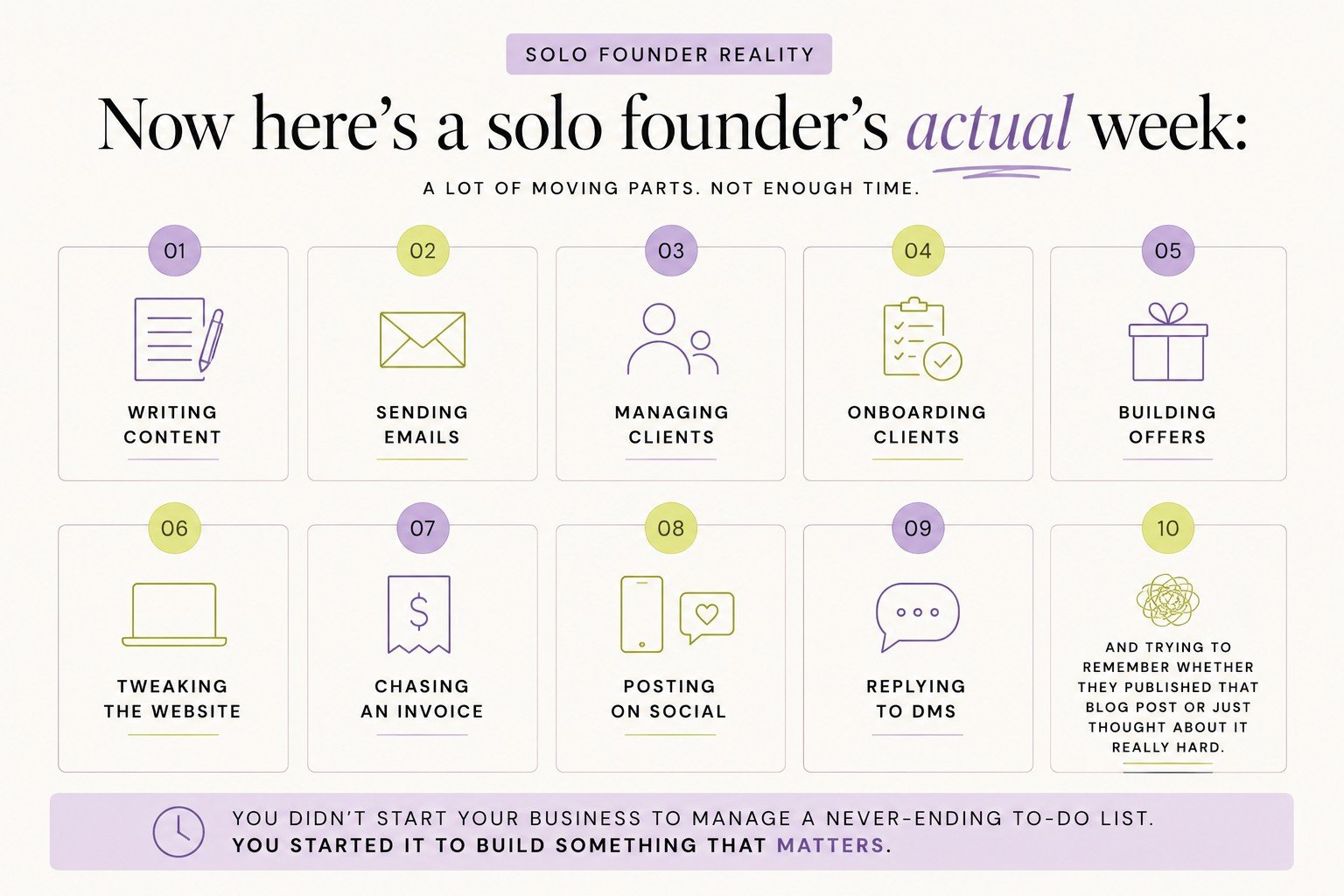 Original infographic. Same design as the card embedded inside the 'AI for Solo Founders Use Cases' hero, but this is a separate standalone upload (different CDN asset).