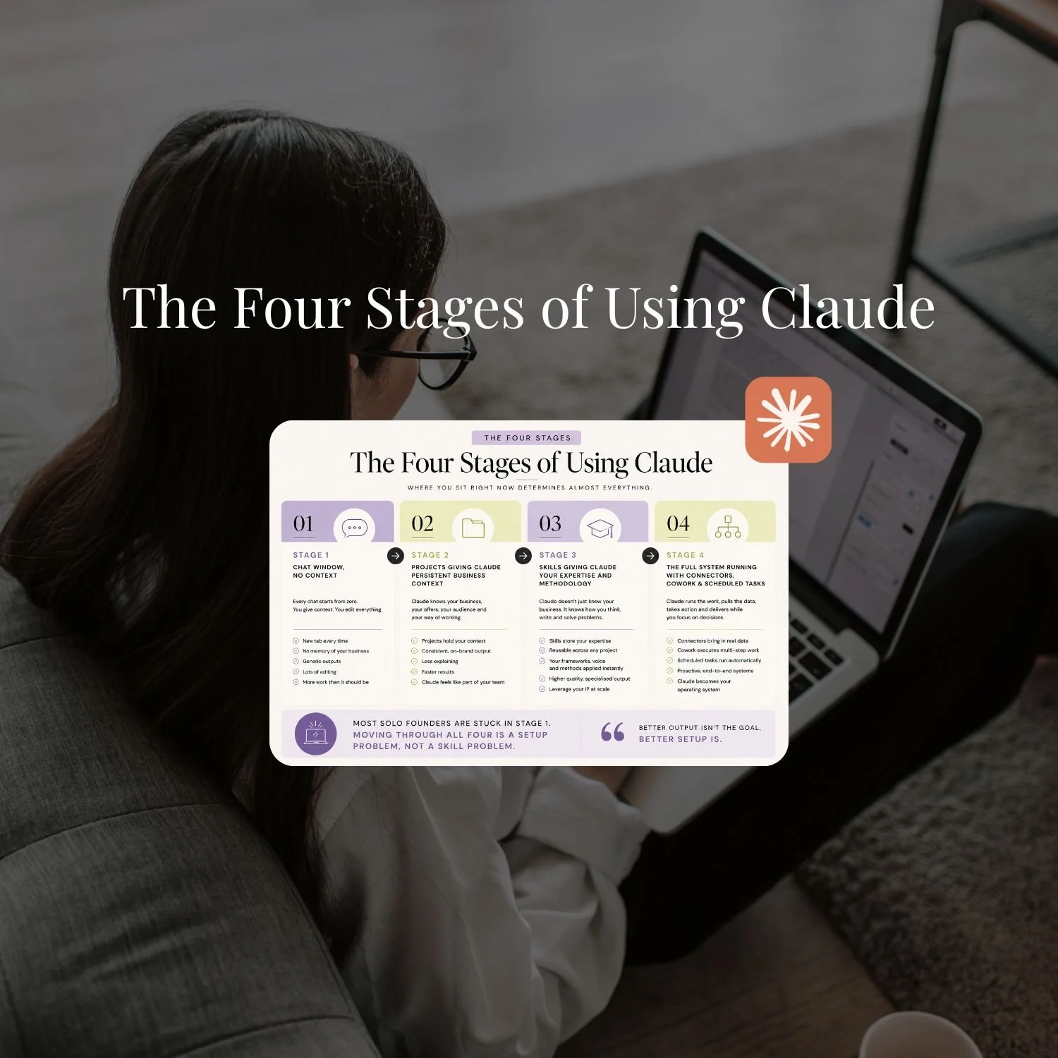 Woman seen from behind sitting on a couch working on a laptop, overlaid with the title "The Four Stages of Using Claude" and a mockup card showing the four stages: chat window, projects, skills, and a full system with connectors.