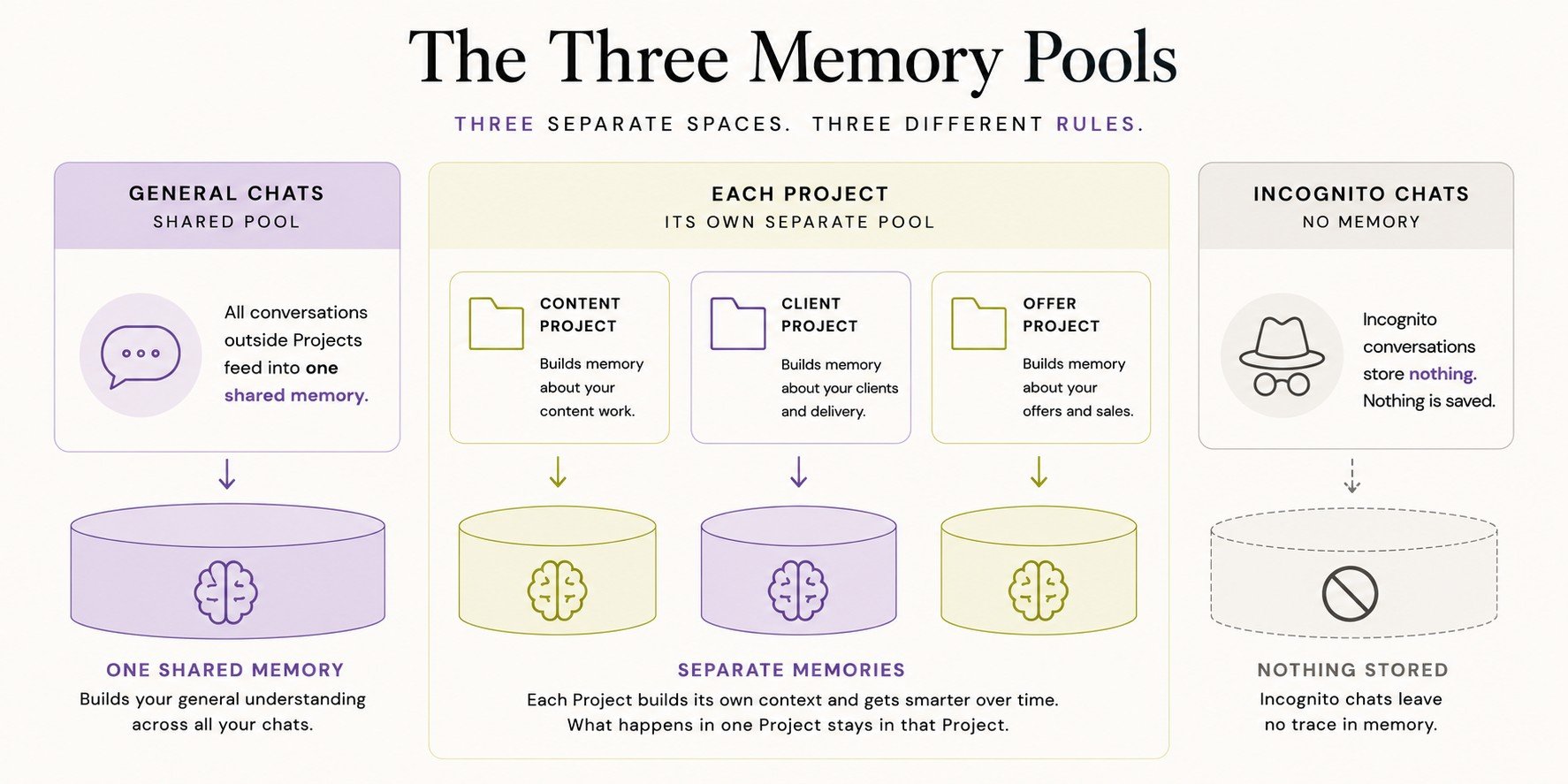 Claude's Memory Pools