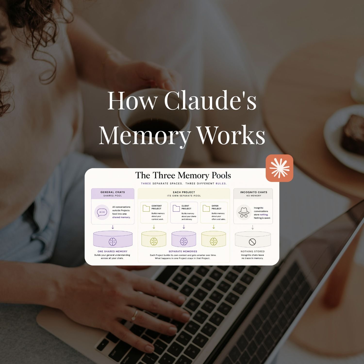 How Claude's Memory Works
