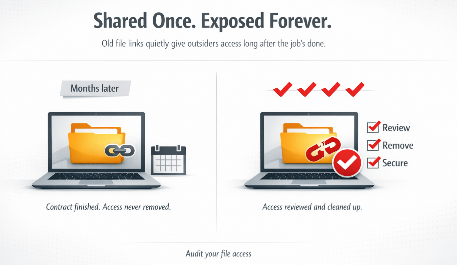 External File Share Applications Microsoft 365 External File Sharing: Risks, Controls, and Best ...