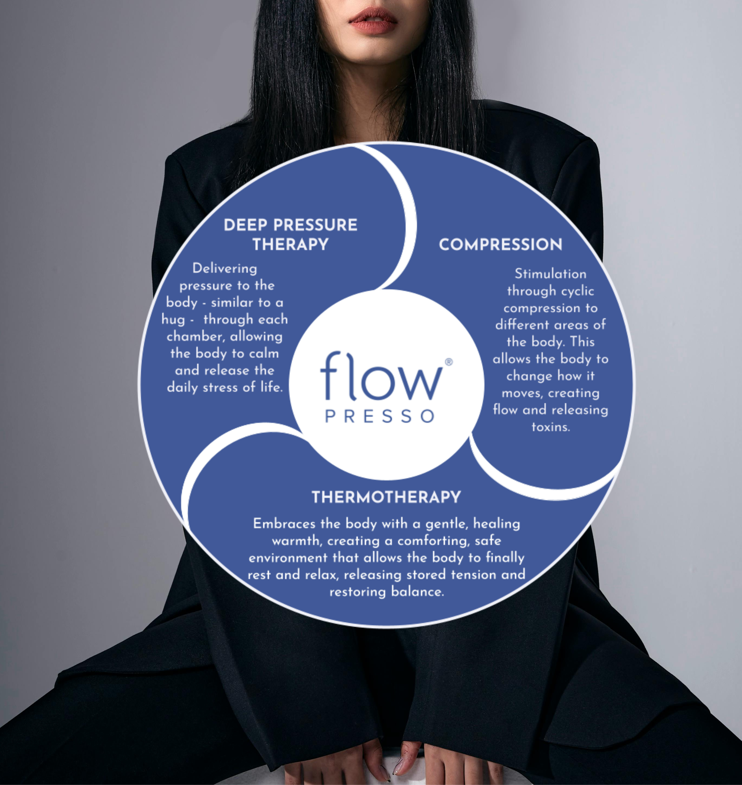 Flowpresso full‑body lymphatic therapy compression suit at Unapologetically Robertson Christchurch