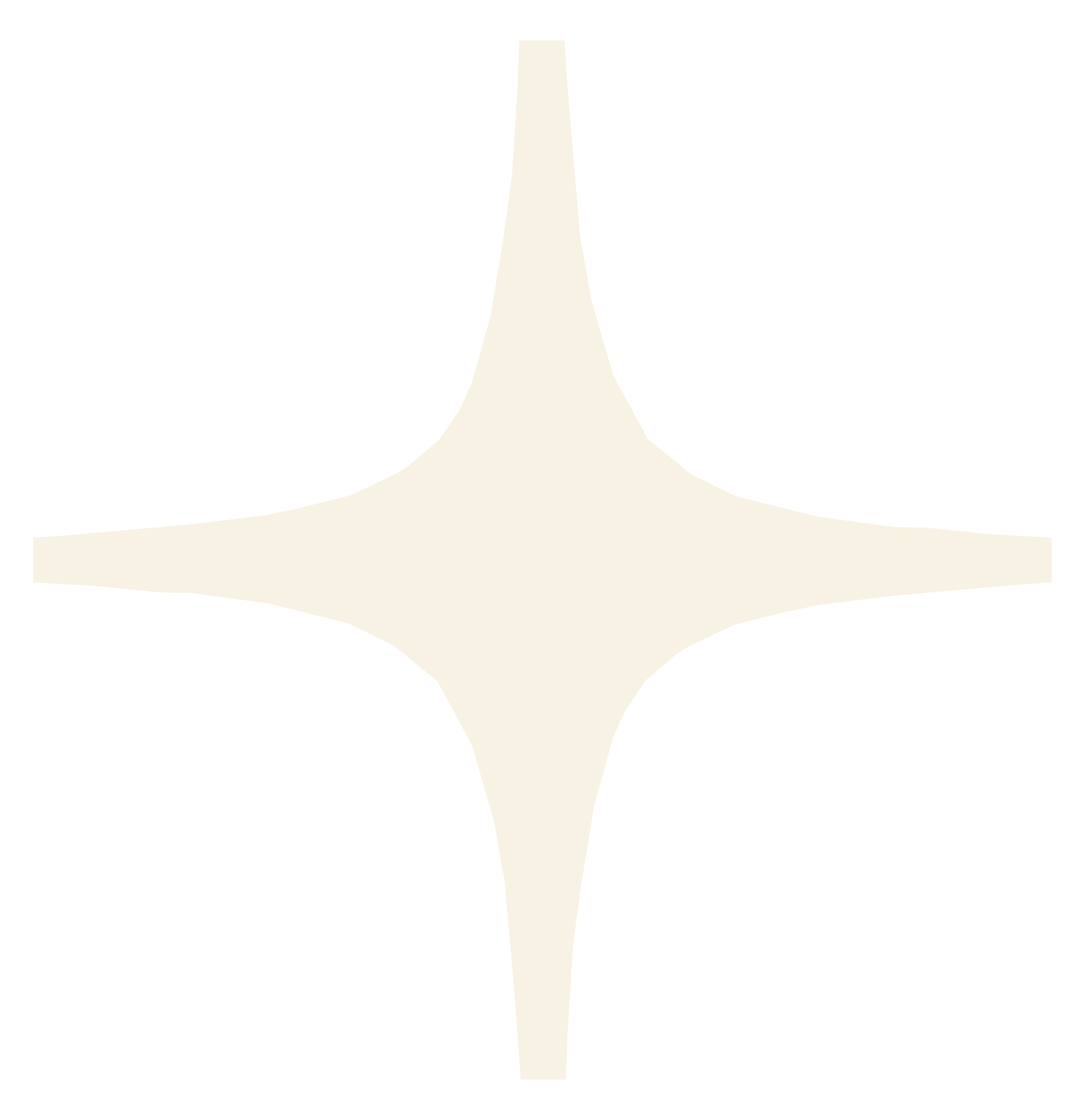 The Advanced Practice