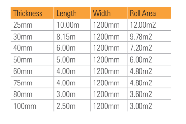 U-Spec Lamella Mat. Specification dimensions chart.