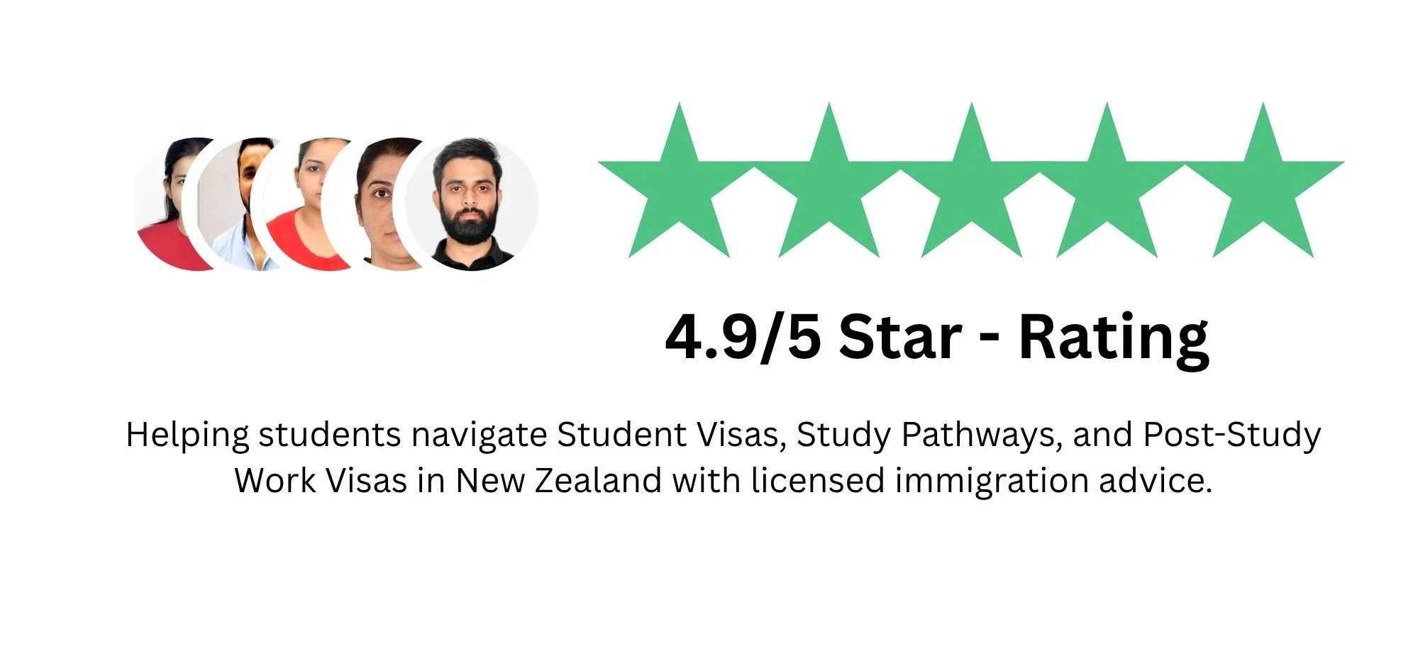 Top most consultants for new zealand