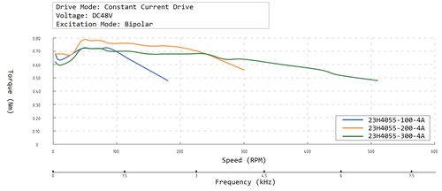 23H4055 speed torque curve