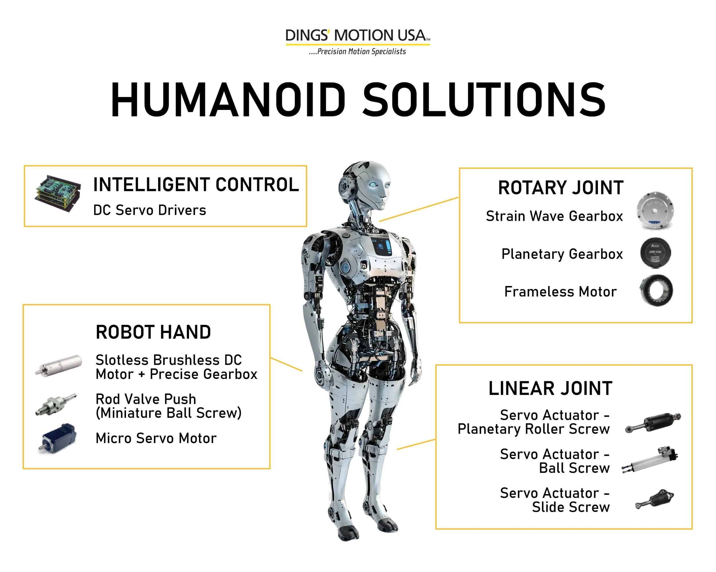 Humanoid joints, grippers, and linear motion — Dings Motion USA