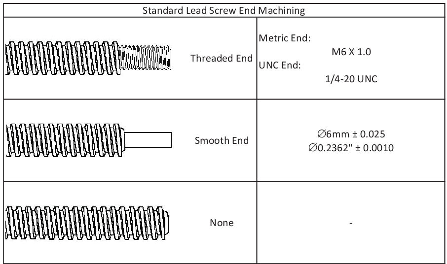 NEMA 23 end machining options