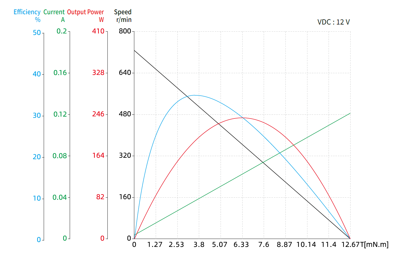 8ZYCC24P-G16-E256-1 performance curves