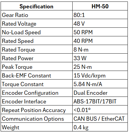 HM-50 datasheet.png