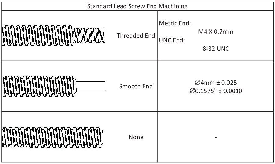 NEMA 17 end machining options