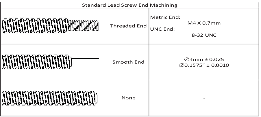 NEMA 14 end machining options