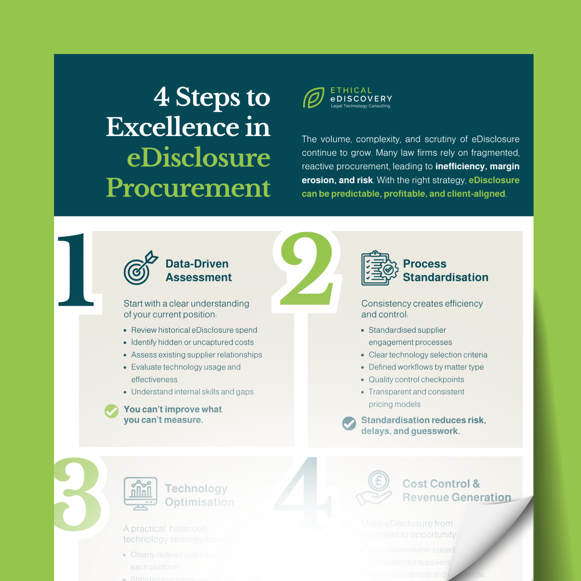 An infographic titled '4 Steps to Excellence in eDisclosure Procurement' with the logo of Ethical eDiscovery consulting. The steps include: 1. Data-Driven Assessment, 2. Process Standardisation, 3. Technology Optimisation, 4. Cost Control & Revenue Generation. The infographic uses a green, blue, and white color scheme.