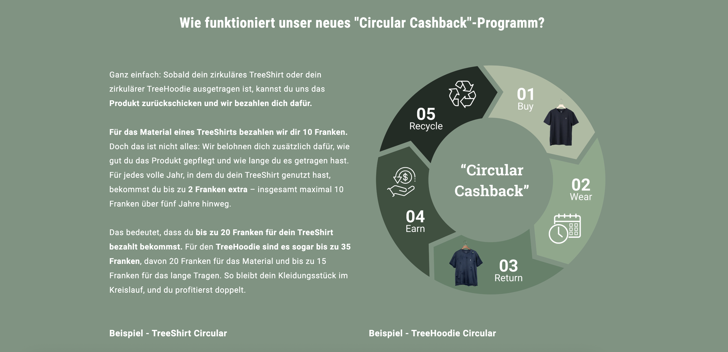Nikin - Circular Cashback