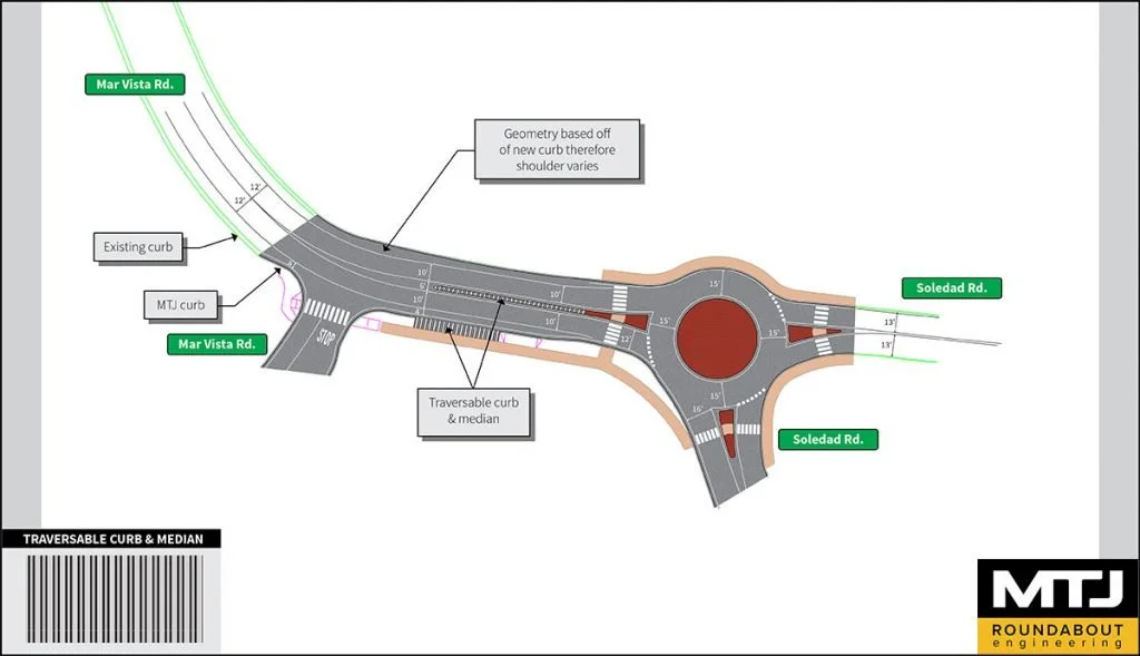 Diagram of a multi-lane roundabout featuring labeled roads, curbs, and medians, with Mar Vista Rd. and Soledad Rd. identified. Includes details on new curb geometry and traversable areas. MTJ Roundabout Engineering logo displayed.