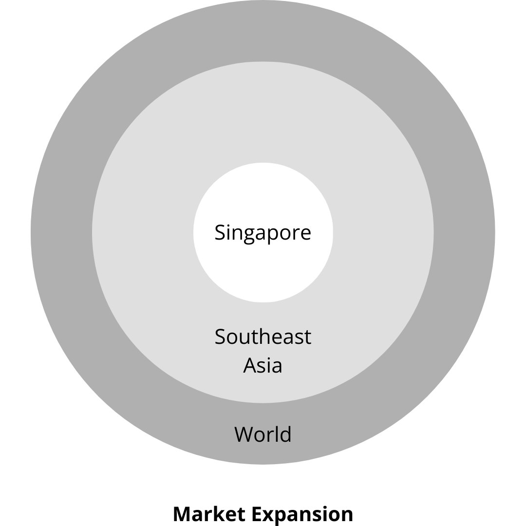About Us | Discover Our Journey — N7 Global Group