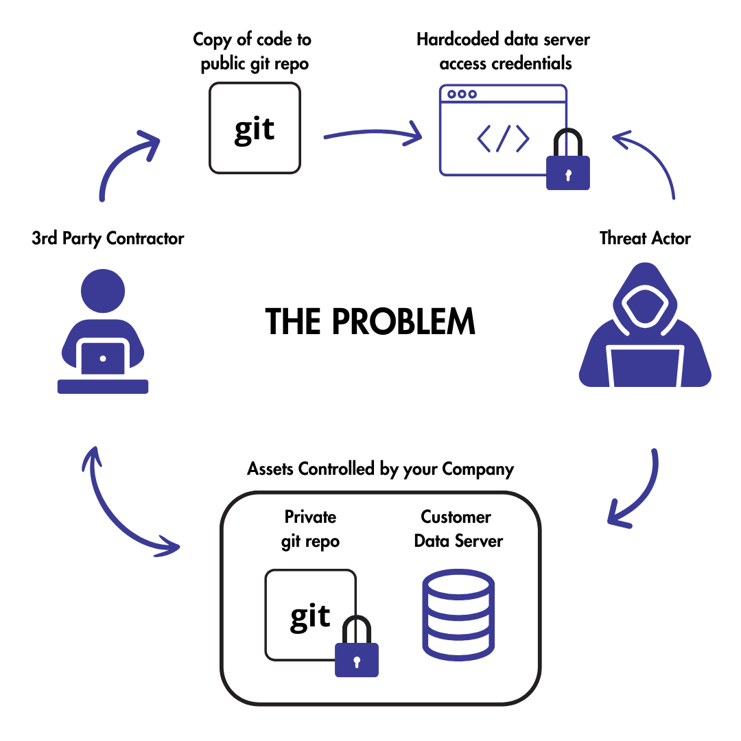 Hidden Exposure Crisis: How Supply Chain Leakage is Becoming the Norm