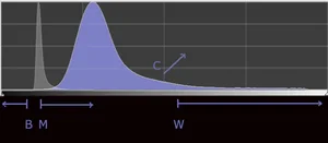 statistical stretch — Seti Astro
