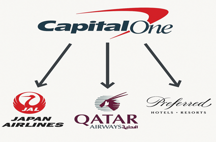 Capital One Adds Three New Transfer Partners