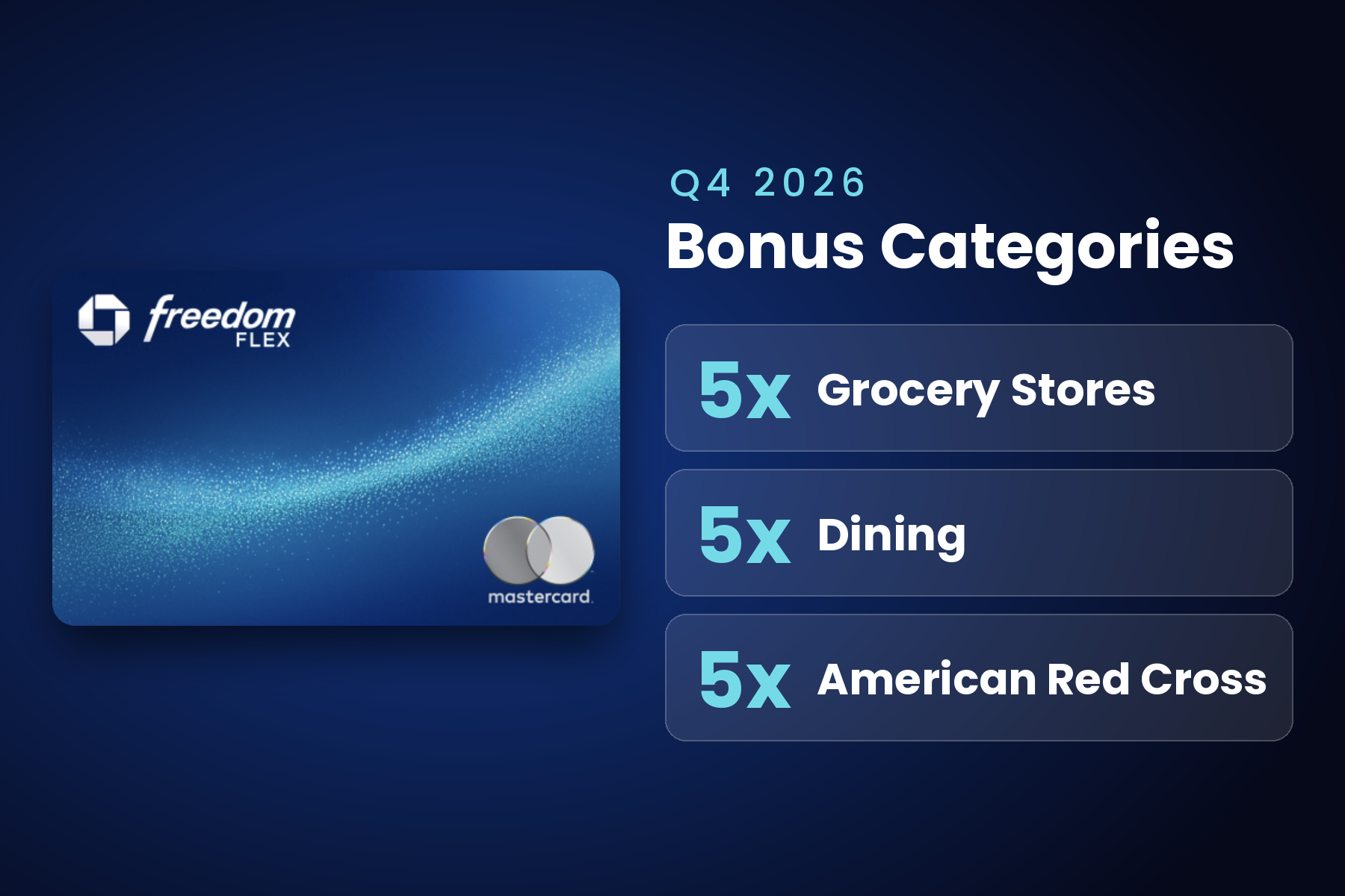 Chase Freedom Flex Q4 2026 Bonus Categories 