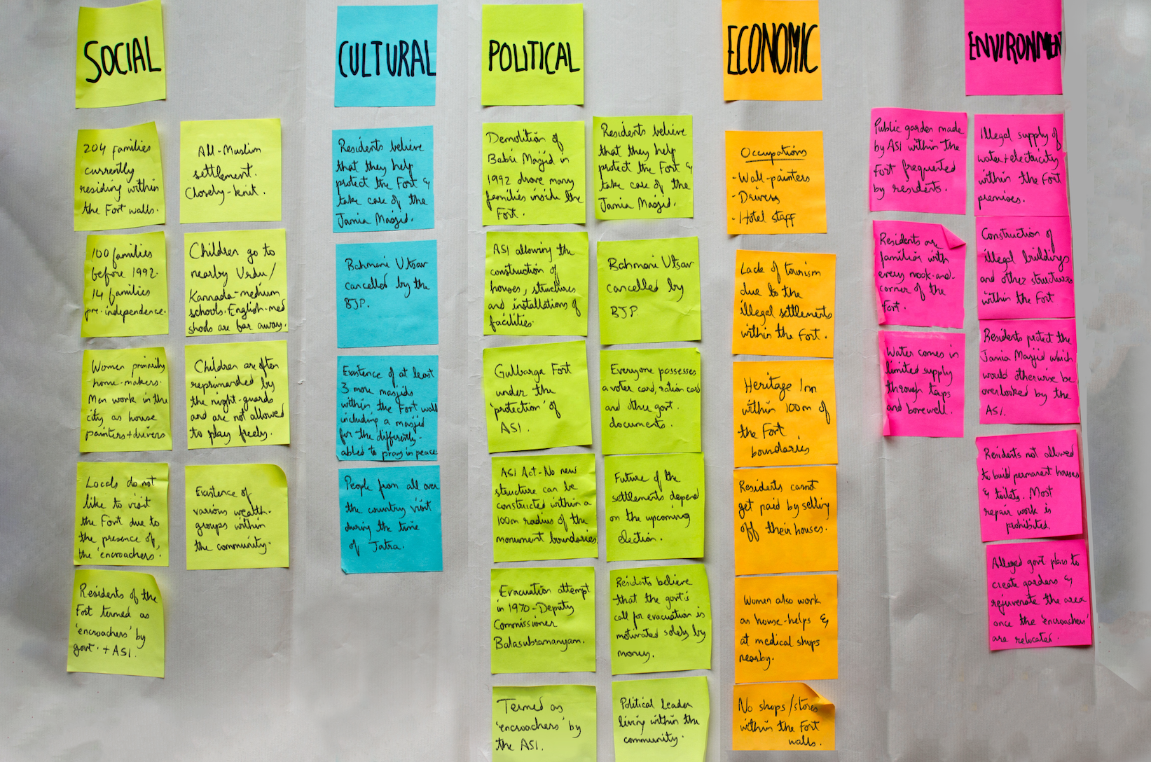 A wall with rows of multicolored sticky notes organized into five categories: Social, Cultural, Political, Economic, and Environment. The notes contain handwritten information related to each category.