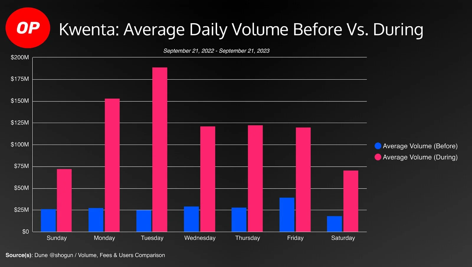OP Incentive Impact Analysis - Kwenta 