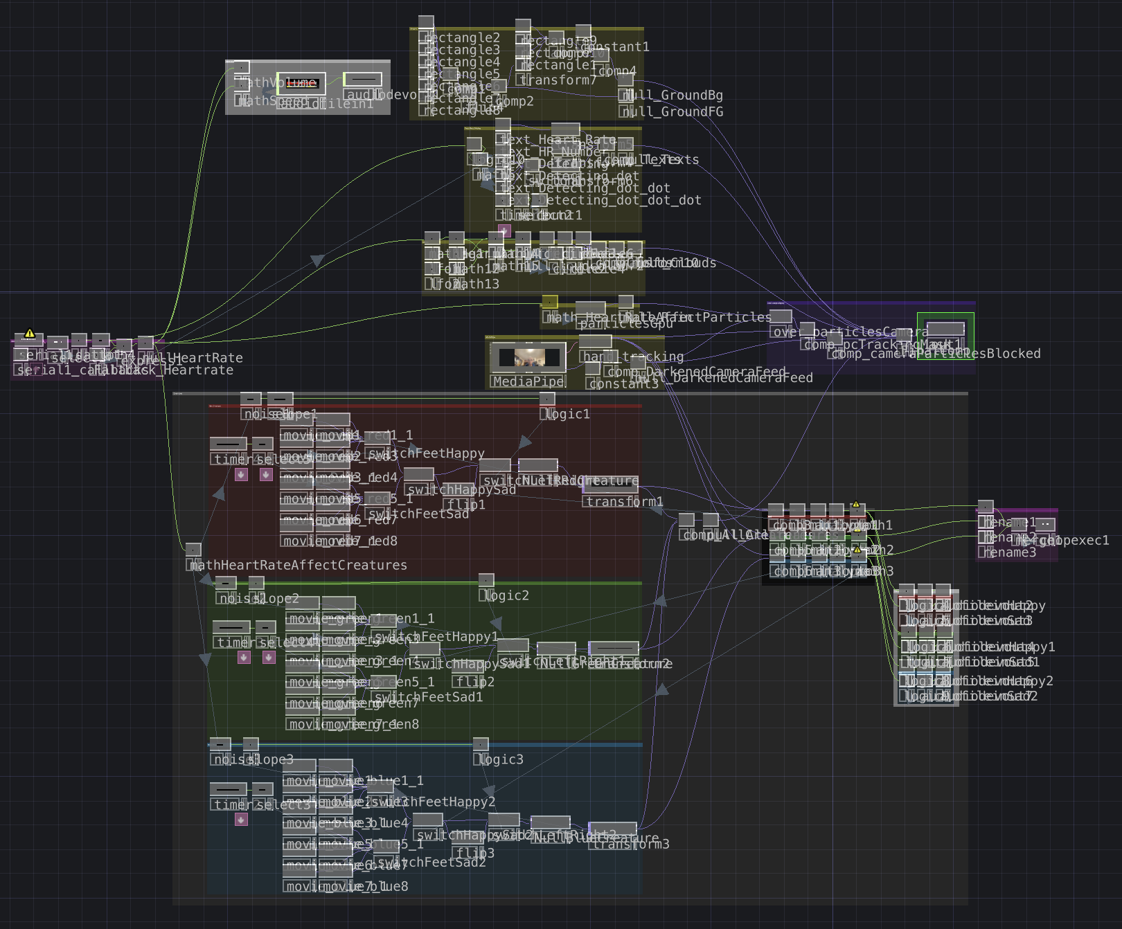 TouchDesigner Project Network