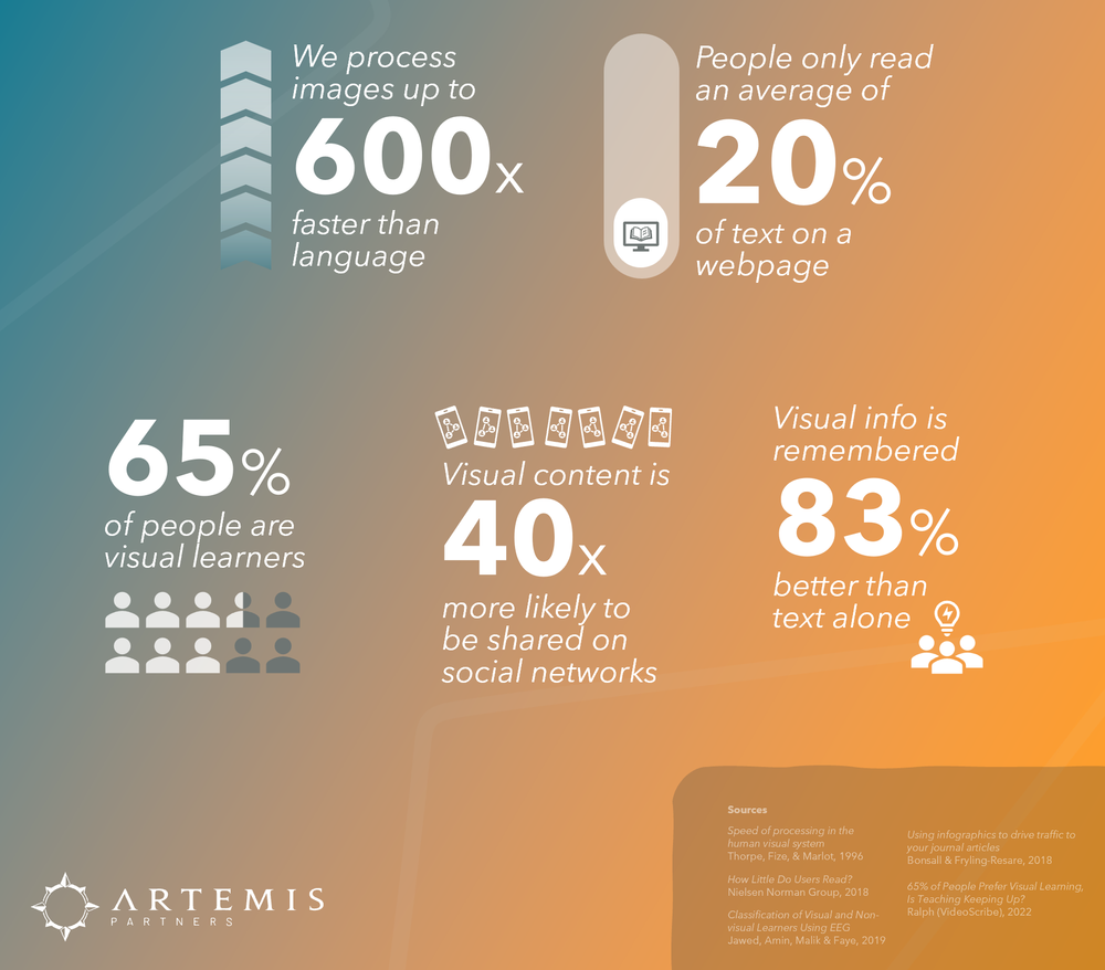 A guide to visual communication — Artemis Partners