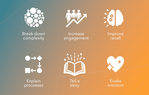 A guide to visual communication — Artemis Partners