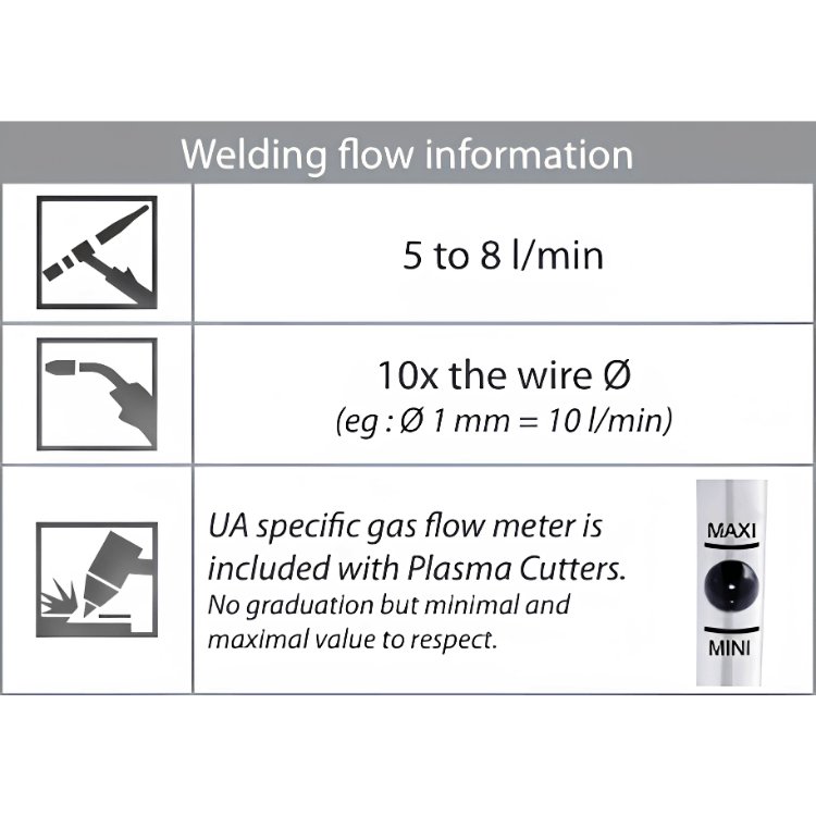 Welding gas flow tester used to detect shielding gas leaks