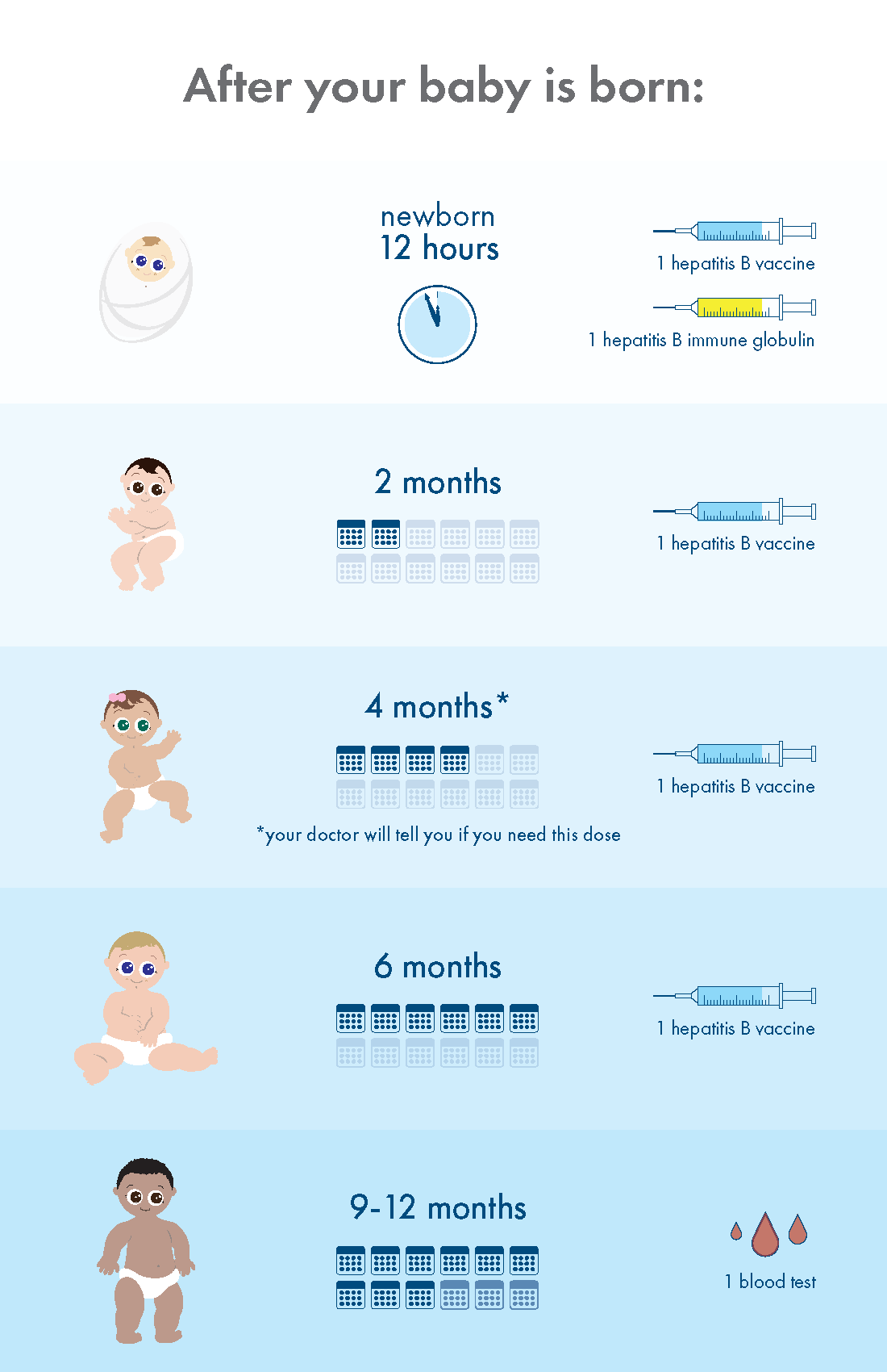 Hepatitis B Vaccination Guide