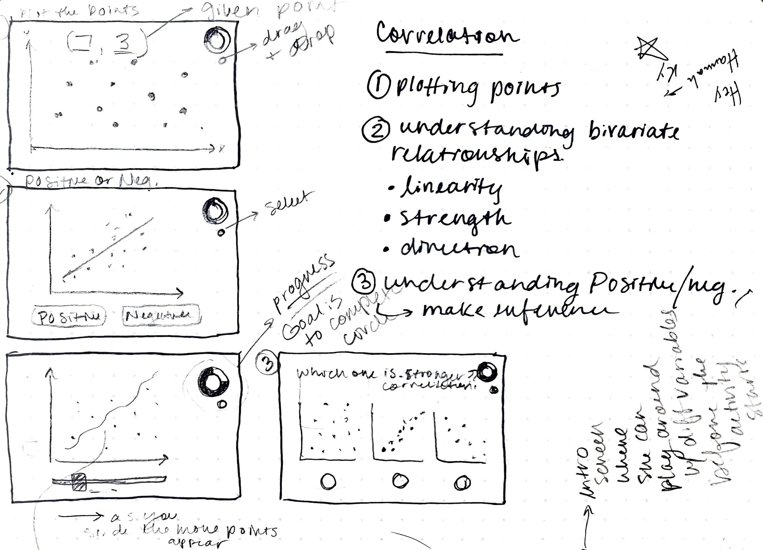 SAS Process_Page_3.jpeg