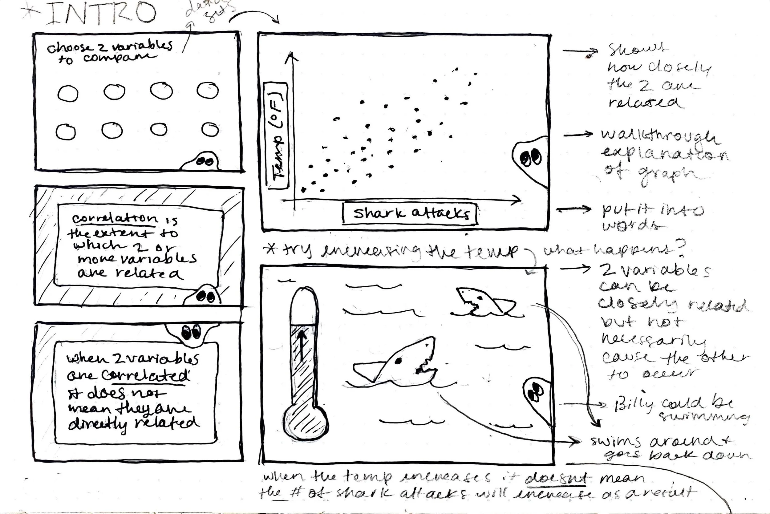 SAS Process_Page_1.jpeg