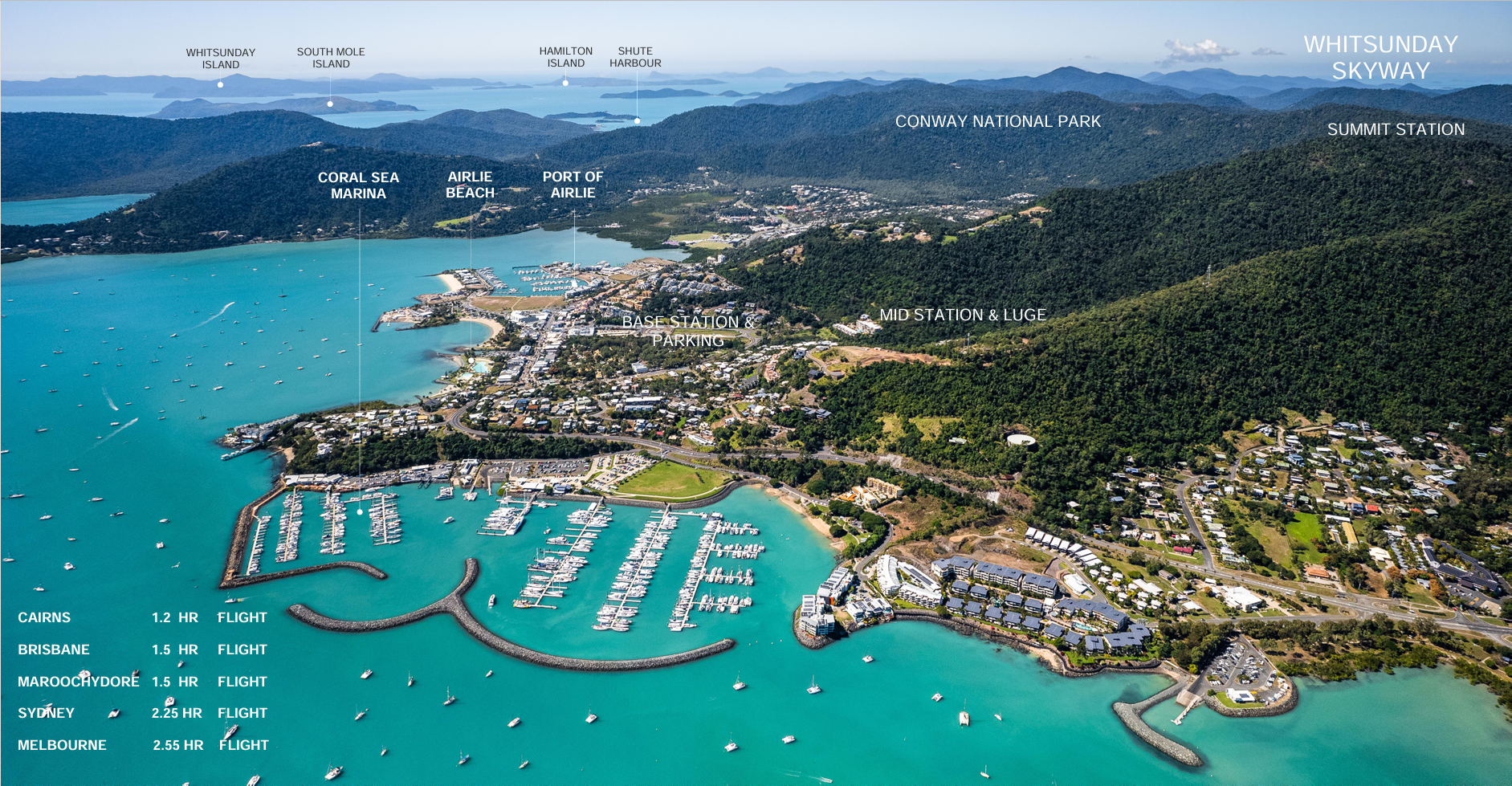 An aerial view of Airlie Beach showing the harbor filled with boats and yachts, with surrounding green hills, islands, and mountains in the distance. Key locations like Coral Sea Marina, Airlie Beach, the Port of Airlie, and Conway National Park are labeled. The sky is clear with a few clouds, and there's a list of flight durations from Cairns, Brisbane, Maroochydore, Sydney, and Melbourne.
