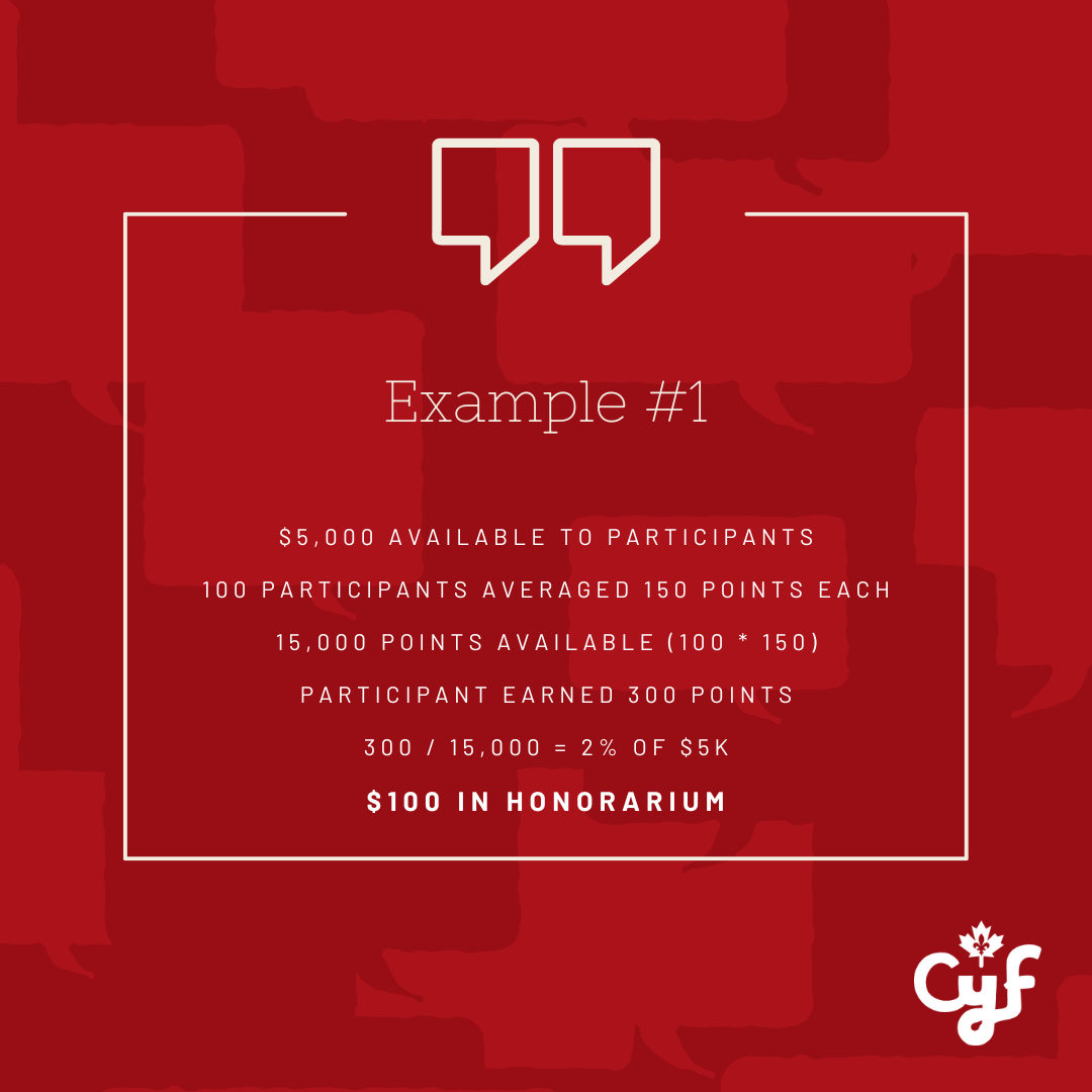CYF Points Example 1.png