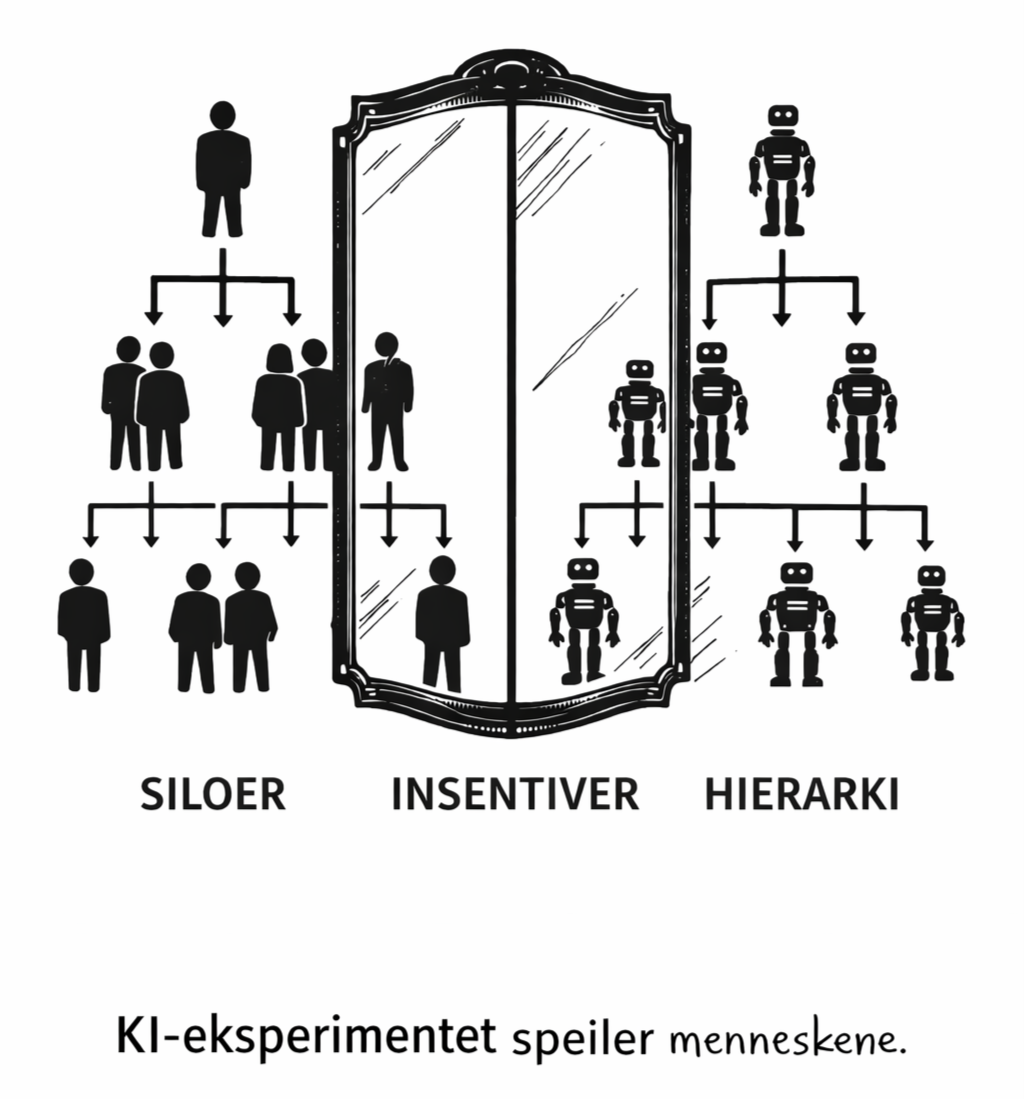 Illustrasjon av mennesker og KI-agenter som speiler hverandre, som viser hvordan KI gjenskaper menneskelige mønstre og organisasjonsadferd.