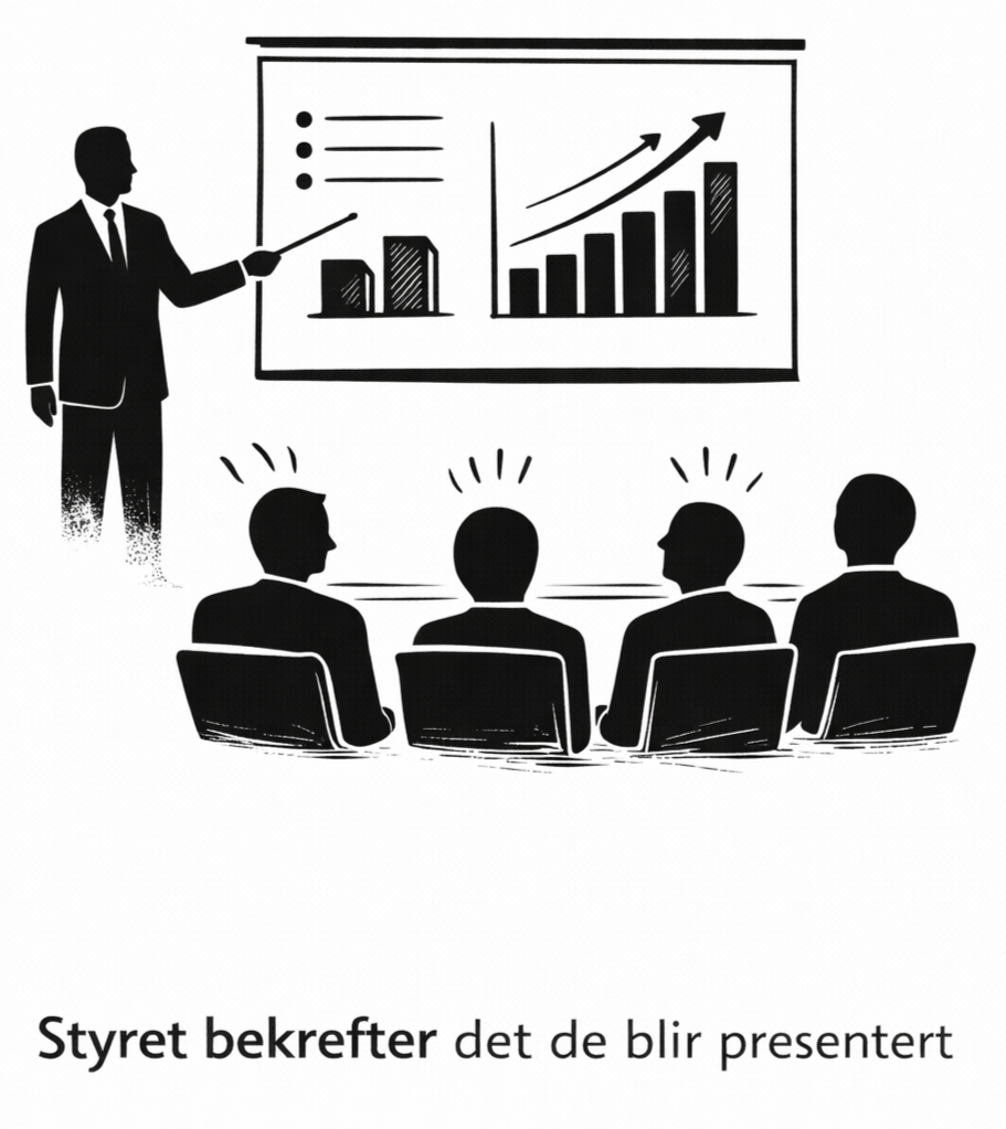 Illustrasjon av ledelse som presenterer til et styre som passivt bekrefter informasjon uten å utfordre eller stille kritiske spørsmål.