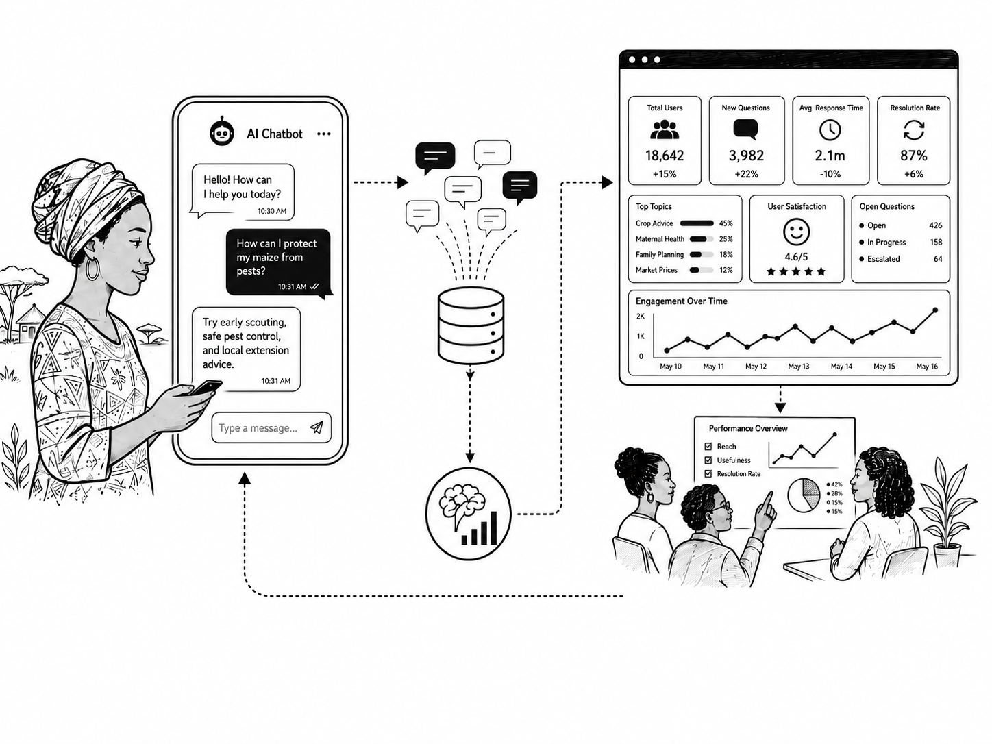 Old Problems, New Tech? Making Sense of AI Chatbot Performance Metrics