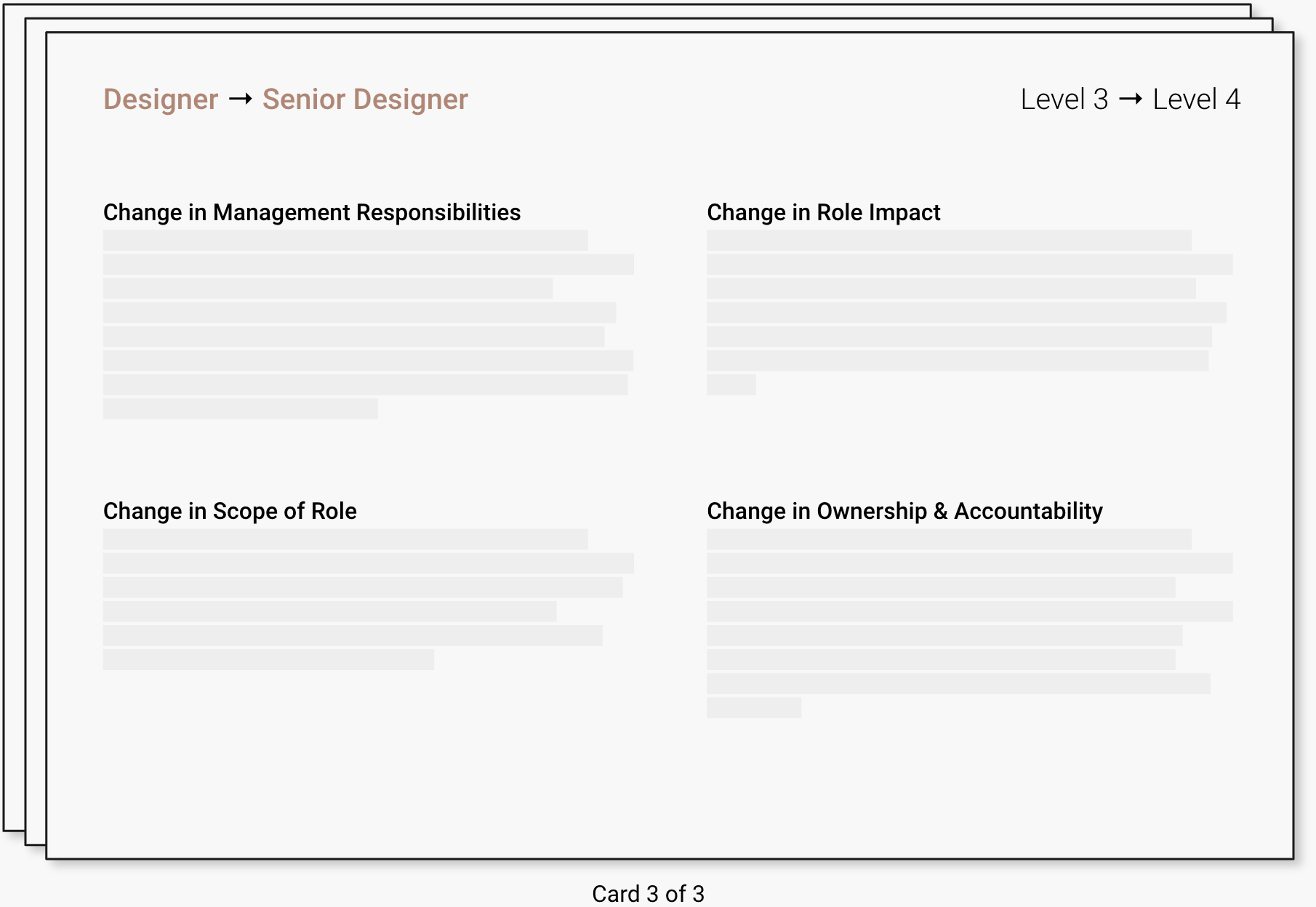 Career progression chart from designer to senior designer, highlighting changes in management responsibilities, role impact, scope of role, and ownership & accountability for Level 3 to Level 4.