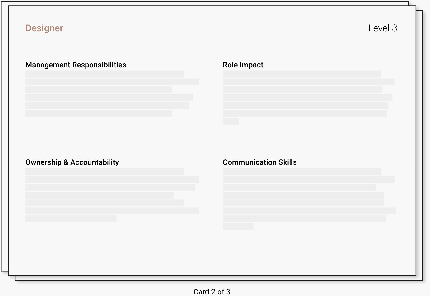 Designer role description with sections on management responsibilities, role impact, ownership and accountability, communication skills. Level 3, card 2 of 3.