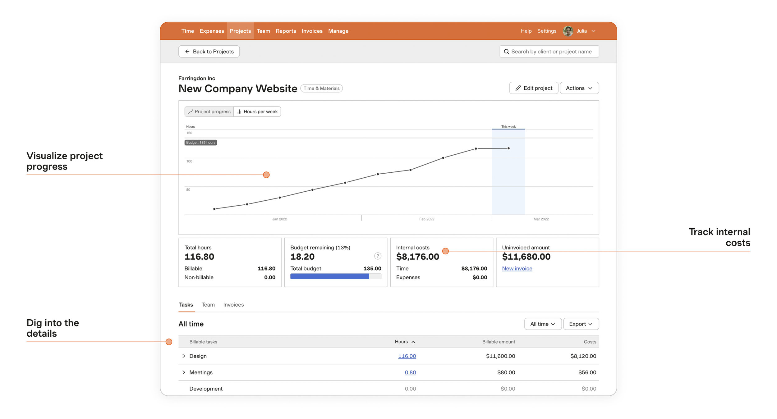 A screenshot taking from Harvest's website, showing the product's digital interface where companies can track time spent and cost incurred on a project, based on employees' timesheets.
