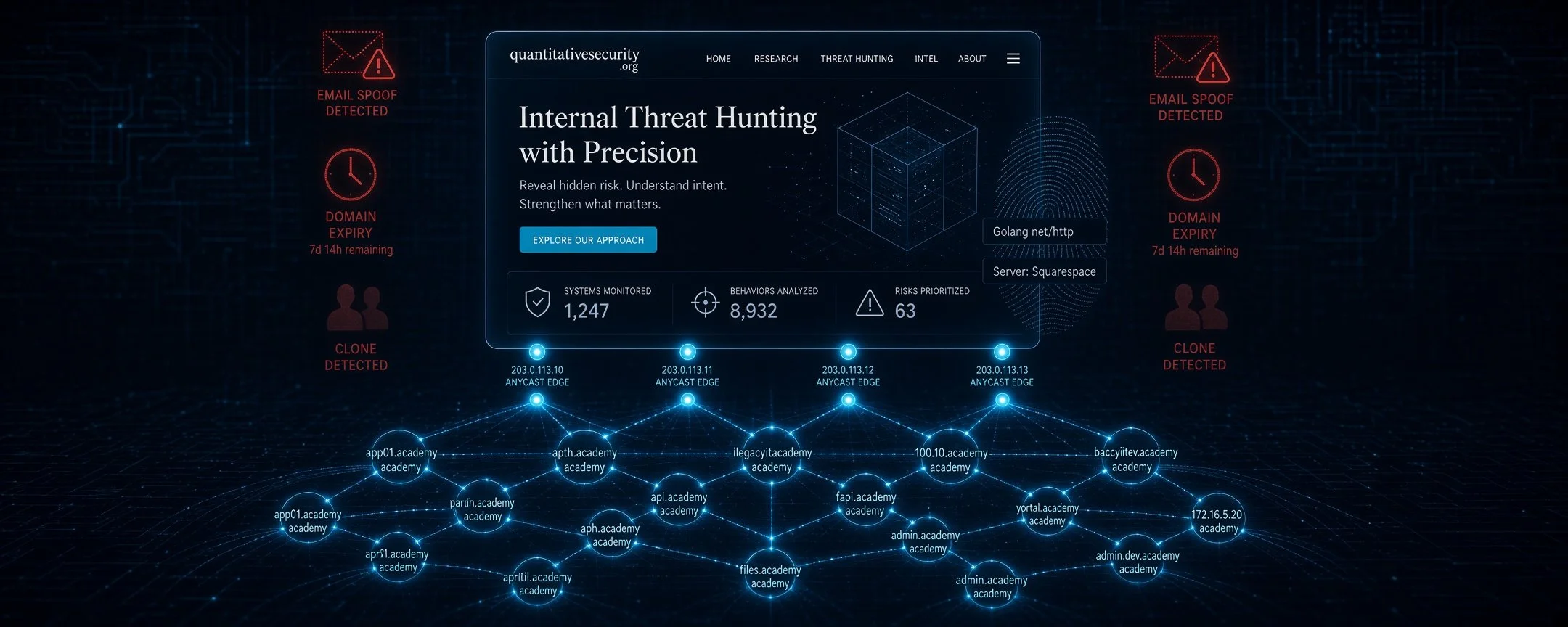 Internal Audit as External Threat Hunter - Quant. Sec.