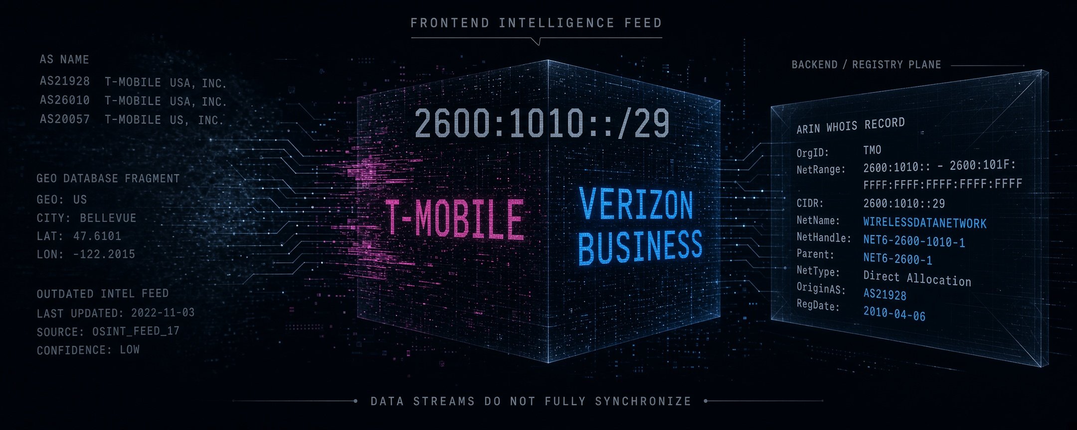 The Front Said T-Mobile. The Block Was Always Verizon.
