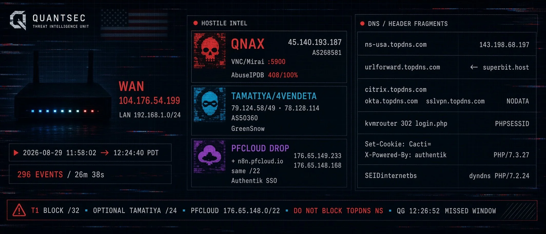 From a residential firewall log to attributed infrastructure: QNAX, Tamatiya, Pfcloud, and TopDNS