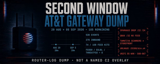 DROP Nets, One Blind /32, and a WAN UniFi