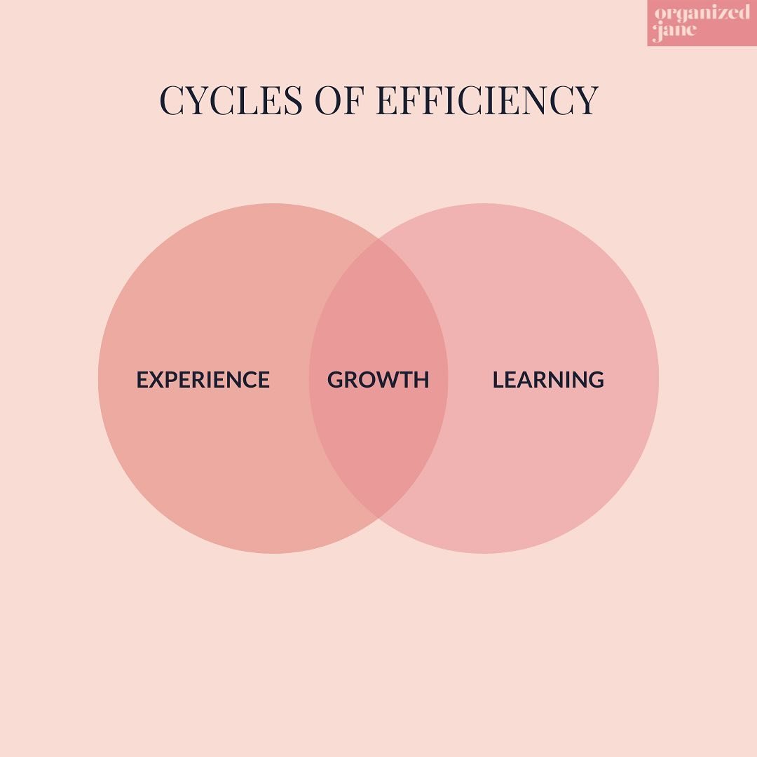 Discover the Cycles of Efficiency: Experience, Growth, and Learning with me 🔄 Dive into a transformative journey where each cycle enhances your productivity. Experience teaches practical skills, Growth fosters personal development, and Learning open